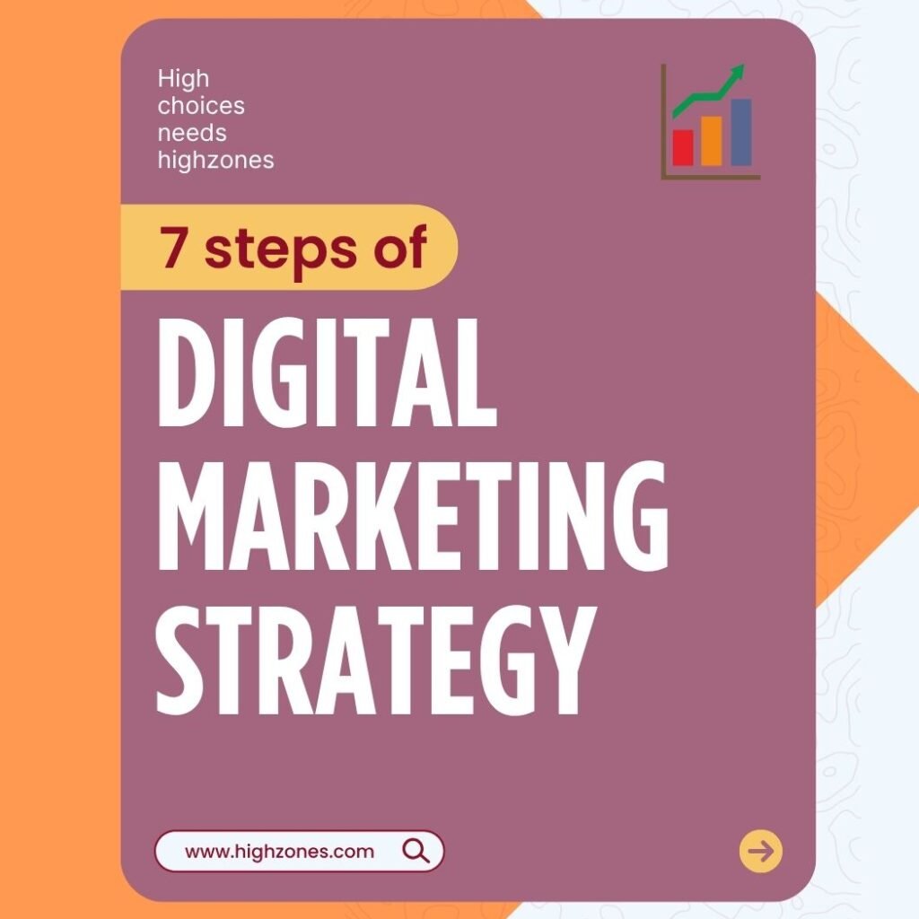 7-step digital marketing strategy to grow traffic and leads