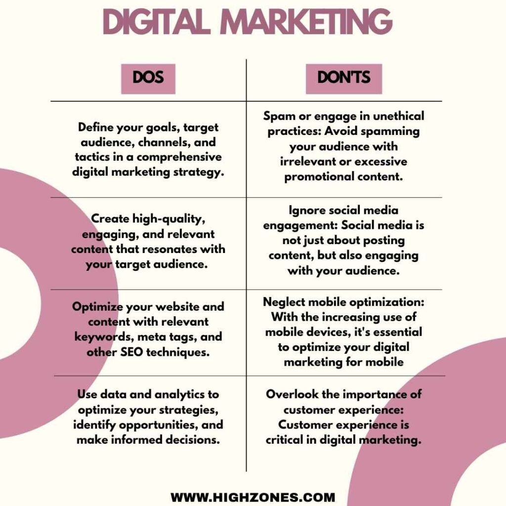 digital marketing for better online performance