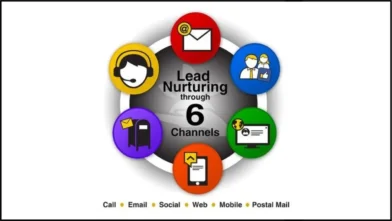 lead generation tools to convert high-quality leads
