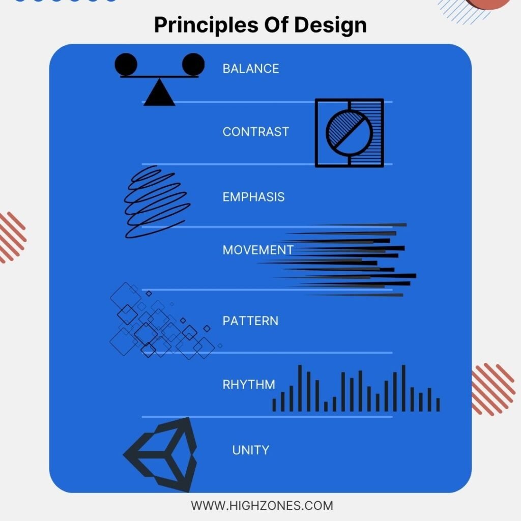 Infographic listing the core principles of design.