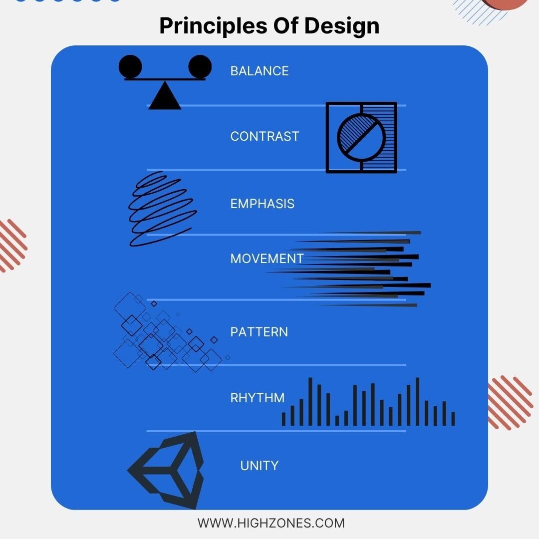 Infographic listing the core principles of design.